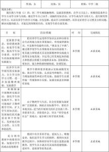 八年级下物理教学计划 八年级第一学期物理教学工作计划