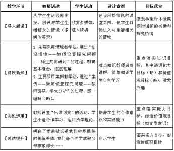 教师个人研修计划内容 英语教师个人研修计划