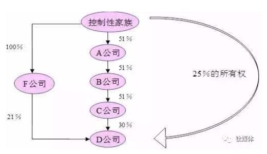 关联qq号有什么弊端 解析关联公司的效益与弊端