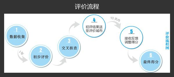 自住型商品房选房顺序 本溪自住商品房选房流程是什么？是全款购买吗