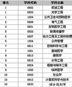 工商管理专业课程 华中科技大学工商企业管理专业有几门课程