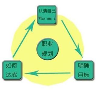 汽修职业生涯规划范文 汽修职业生涯规划书范文3篇