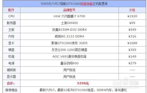 2017电脑主流配置清单 2017年组装电脑配置单