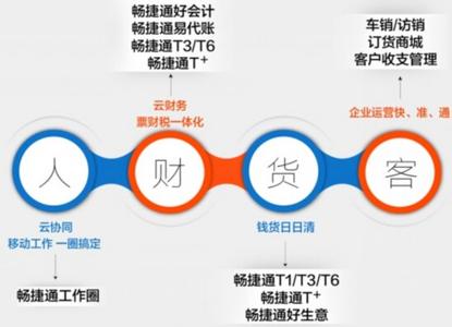 市场营销计划方案 小企业市场营销计划方案