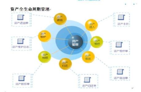 物联网资产管理系统 浅谈物联网固定资产管理系统的研究与开发论文