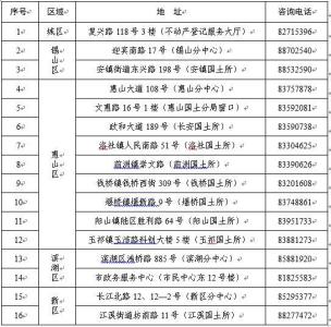 无锡不动产登记中心 无锡不动产登记制度落地 十六站点供服务