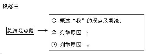 考研英语高分写作 英语四六级写作如何得高分