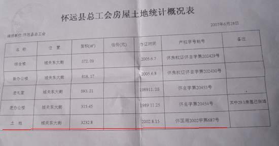 蚌埠居住证办理流程 蚌埠复式楼办理房产证时需要什么材料？流程是什么