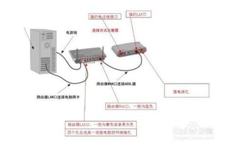 无线路由器不能上网 连接无线路由器不能上网怎么办