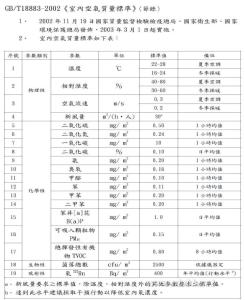 环境工程毕业论文范文 环境治理专业毕业论文范文