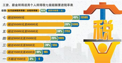 小微企业营业税起征点 企业房屋租赁营业税起征点是多少