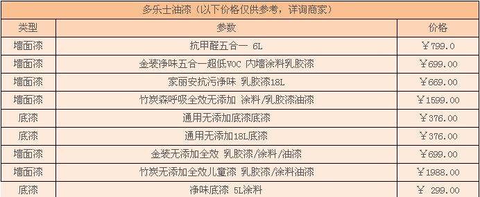 多乐士油漆价格表 多乐士油漆价格表报价多少?多乐士油漆的选购技巧?