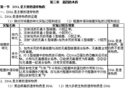 生物必修三知识点归纳 高中生物必修归纳