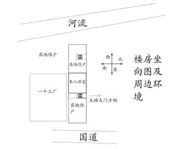 风水能改变命运吗 租的房子风水不好对身体的影响　如何改变租房风水