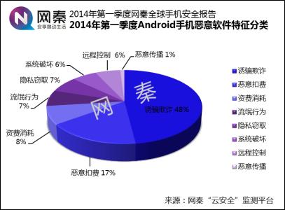 财务报表欺诈 欺诈性报表的出现原因