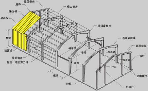 钢结构安装注意事项 钢结构安装注意事项有哪些