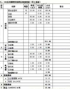 铝合金门窗报价表 铝合金门窗报价表?铝合金门窗好不好?