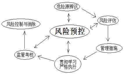 铁路安全风险管理论文 安全风险管理论文