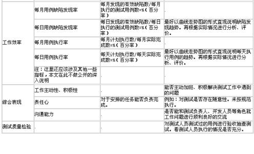 个人工作绩效评价 工作基本绩效的自我评价_工作基本绩效的个人评价