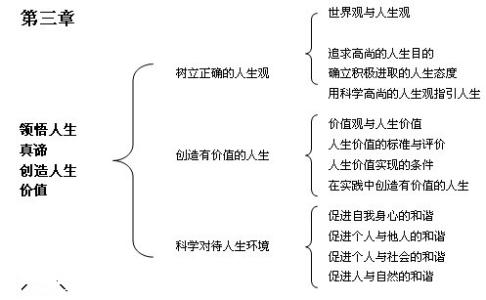 高二下学期期中政治 高二政治下学期《实现人生的价值》知识梳理