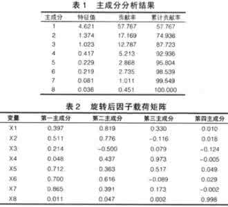 影响生产能力的因素 什么是生产能力 生产能力的影响因素