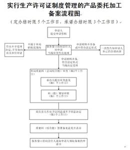 委托加工协议书范本 产品委托加工协议书