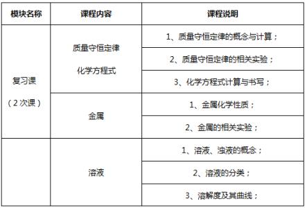 初中化学教师期末总结 九年级化学教师工作总结