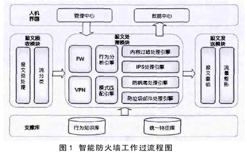 计算机病毒毕业论文 与计算机病毒相关的论文