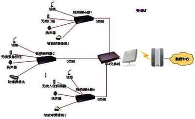 vpn一连接 无线就断线 无线网络连接频繁断线原因是什么