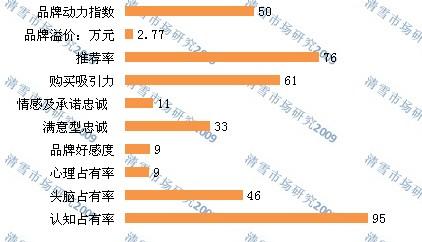 环渤海动力煤价格指数 品牌动力指数是什么