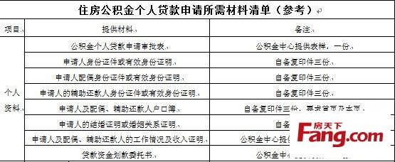 太原公积金担保公司 太原名下有担保如何办理公积金贷款？要哪些手续