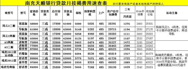 按揭房出售流程 南充按揭房出售流程是什么？要交哪些税费