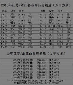 农村建房手续 江苏自建房可以出售吗？要什么手续