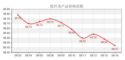 面料购销合同范本 纺织面料购销合同_纺织面料购销合同格式