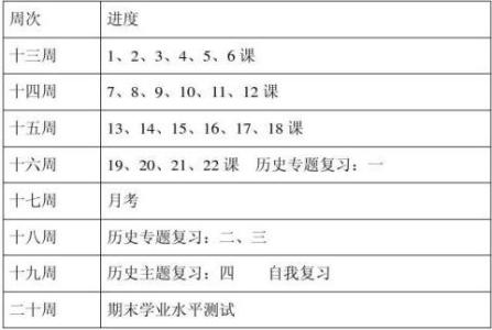 七年级下册历史教案 七年级下册历史教案学情分析