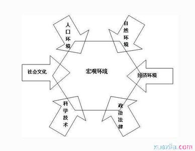 市场营销的特点 什么是市场营销环境 市场营销环境的特点