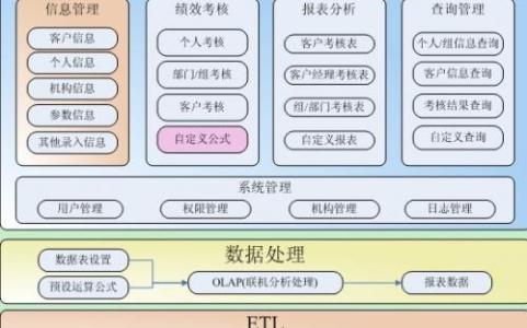 绩效管理的学习心得感言