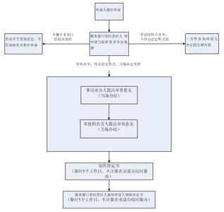 成都车库办理土地证吗 车库土地证的办理流程是什么？需要什么材料