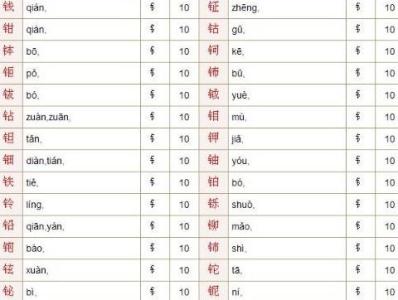 笔划2划五行属土的字 五行属火的字及笔划大全