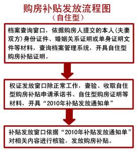 首套房办理房产证流程 六合首套房办理房产证流程是什么？在哪里办理