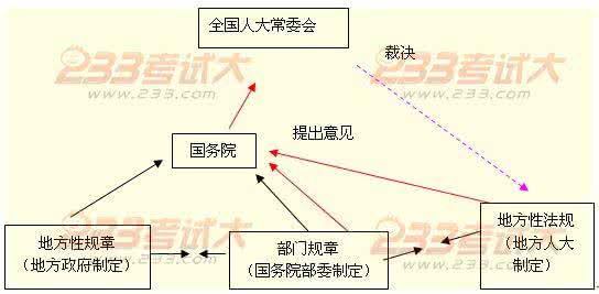 行政法的基本原则 行政法基本原则与软法互动刍议论文