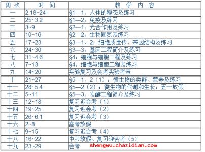 高二生物下学期 高二下学期生物教学总结3篇