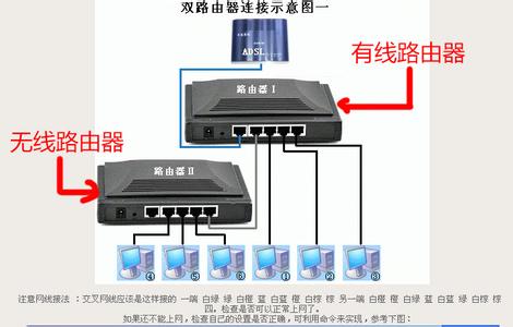 有线通无线路由器设置 有线和无线双路由怎么设置