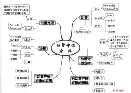 动量守恒定律的应用 动量守恒定律的两类应用数学论文