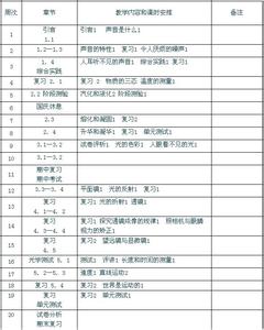 八年级上学期期末试卷 八年级上学期计划