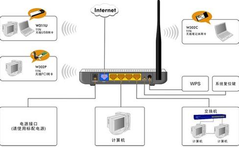 git使用教程图文详解 无线路由器设置教程_无线路由器设置图文详解