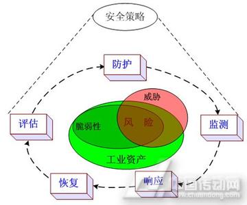 sw4s气动系统控制浅析 浅析网络系统控制安全措施探究