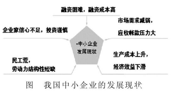 中小企业成本控制论文 有关中小企业成本控制论文