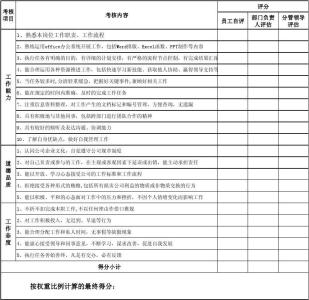 转正考核表自我鉴定 特岗老师转正考核表自我鉴定书