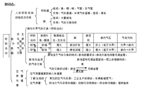 七年级下册生物知识点 生物七年级下册的知识点